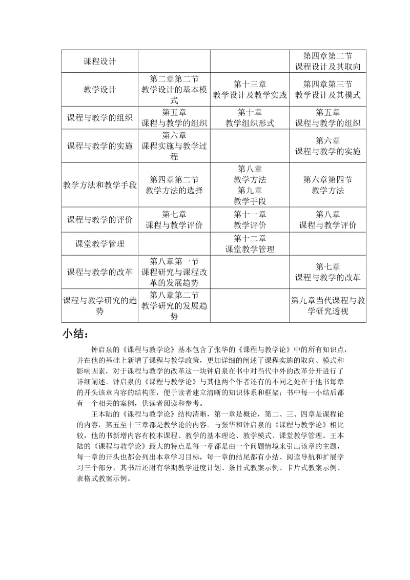 《课程与教学论》复习讲义及习题集【全】_第2页