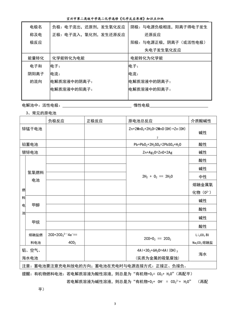 《化学反应原理》知识点归纳_第3页