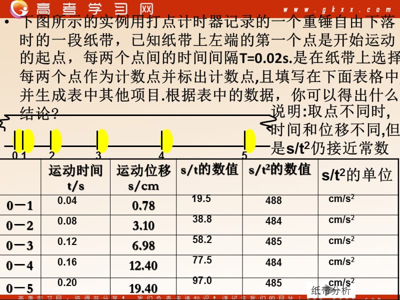 高中物理《自由落体运动规律》课件3（16张PPT）（粤教版必修1）_第3页