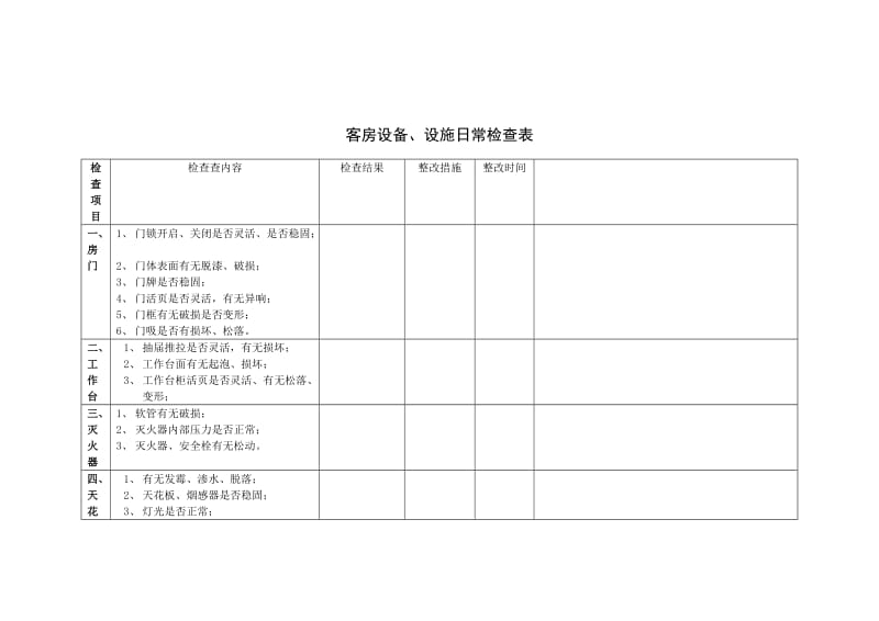 酒店客房检查表_第1页