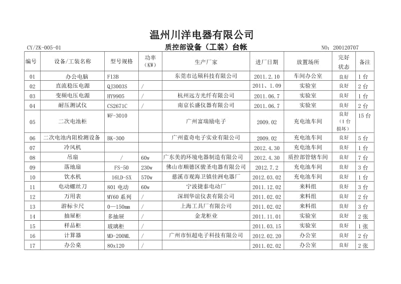 设备定期维护保养记录表_第1页