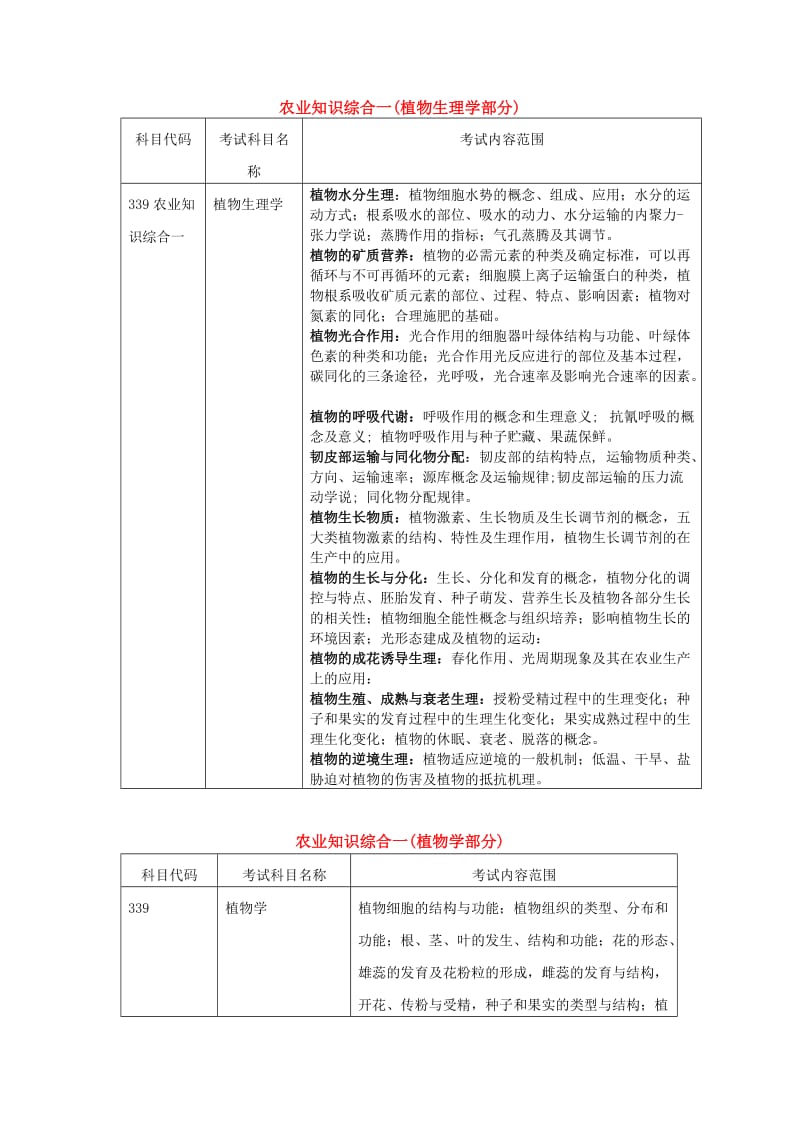 339农业知识综合一考试大纲_第1页