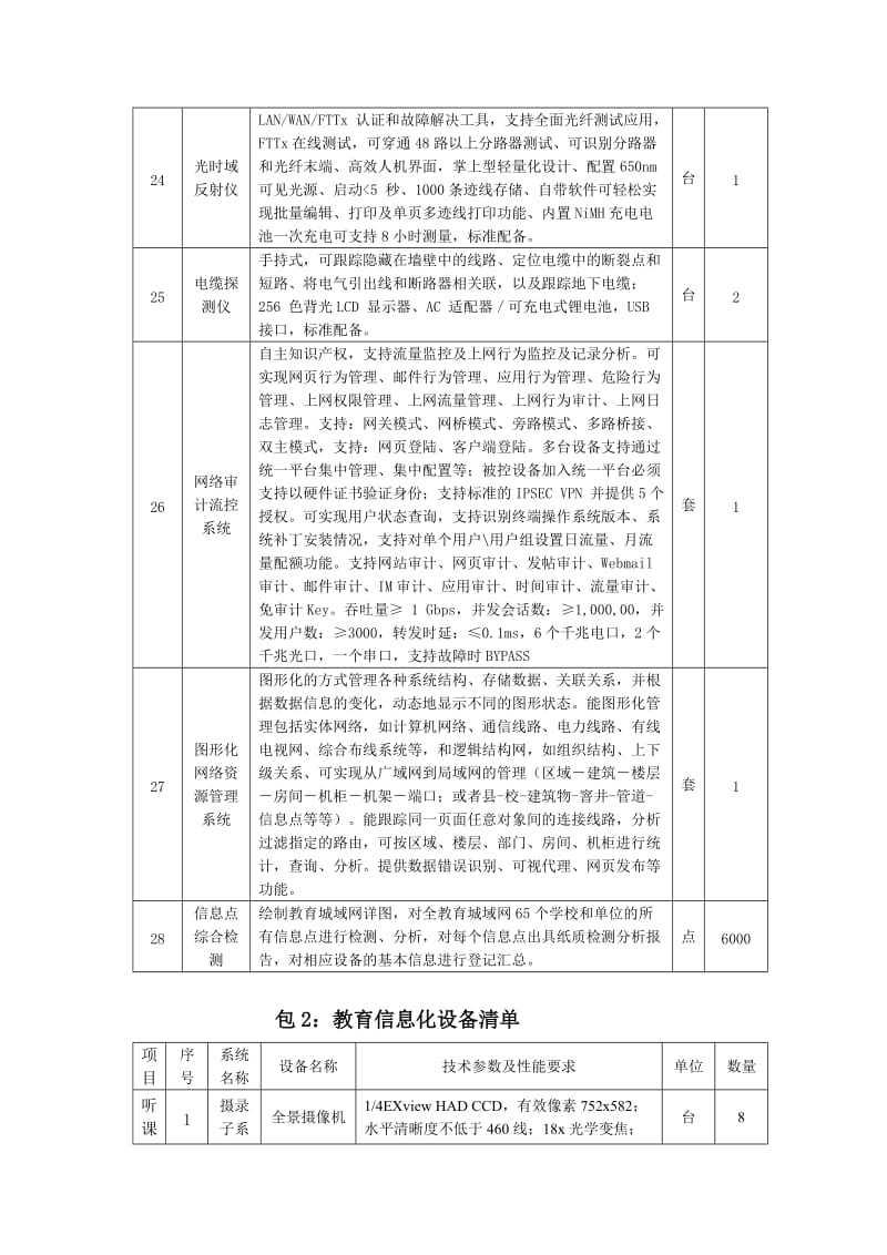 XX市教育局学校信息化设备清单_第3页