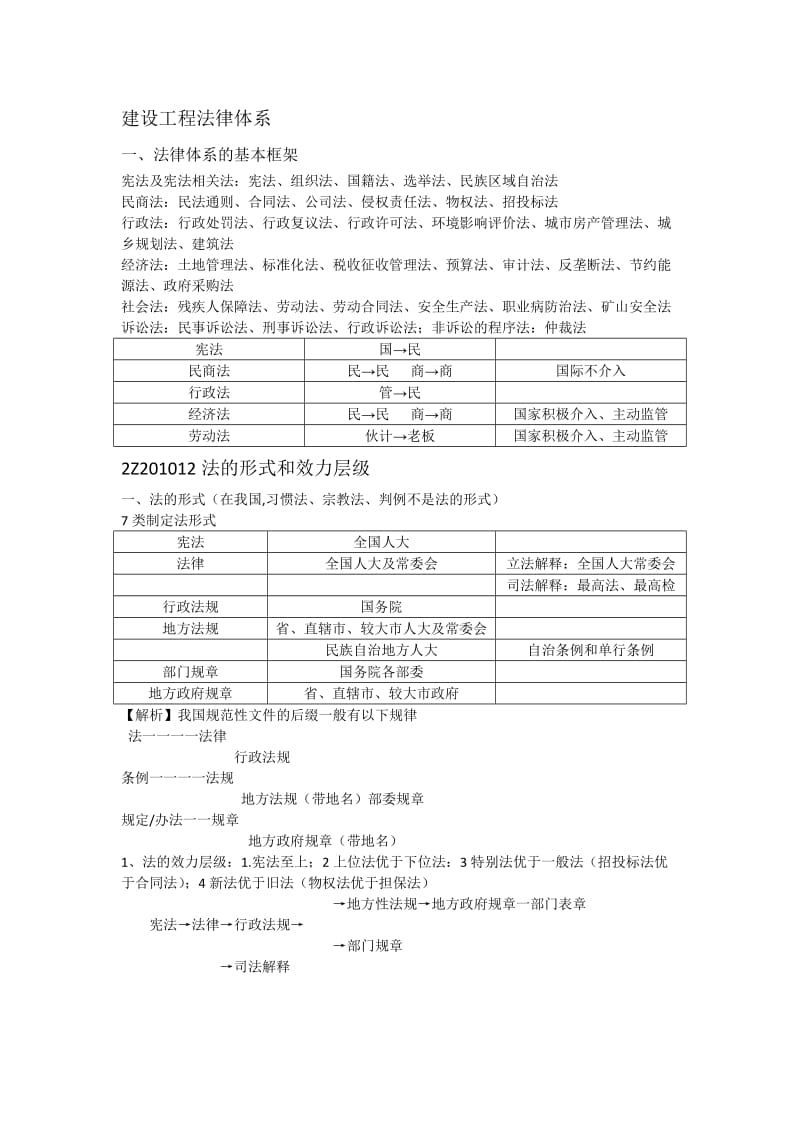 2018年法规知识点归纳_第1页