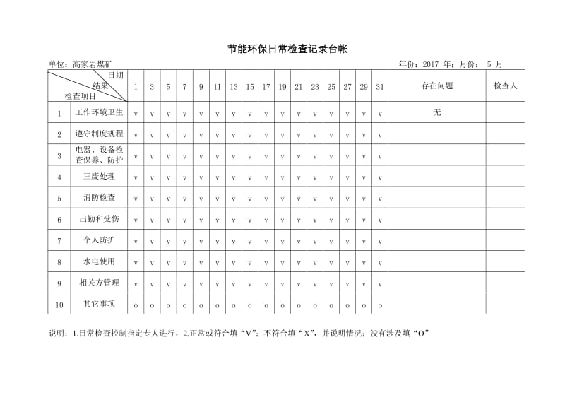 节能环保日常检查记录表_第3页