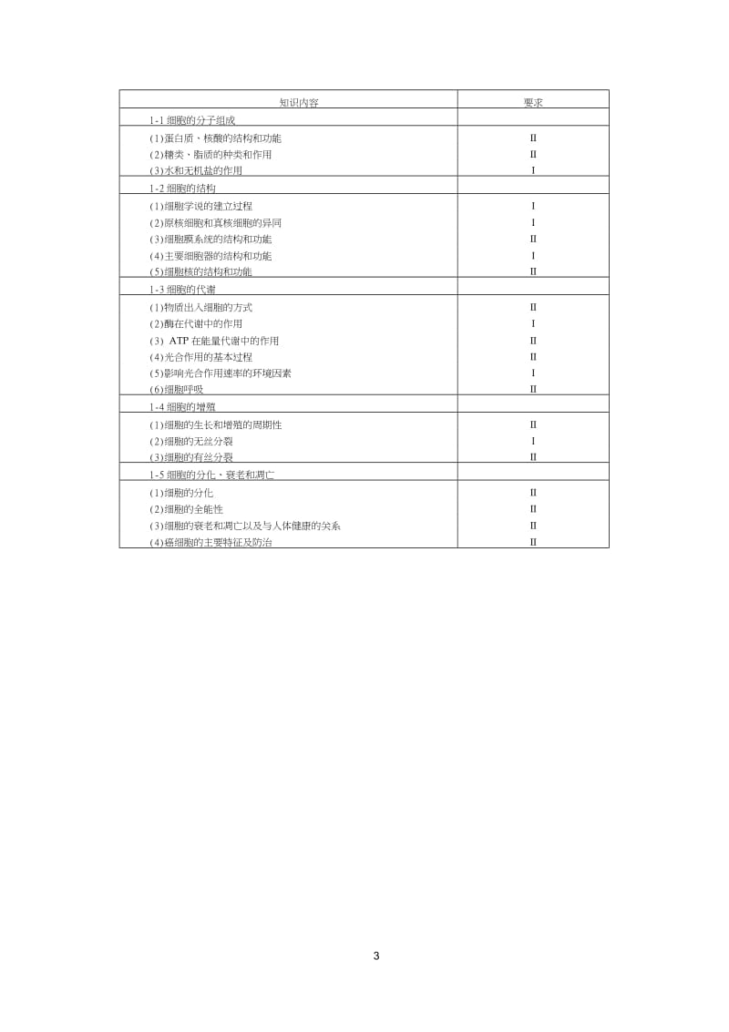 2018年生物考试大纲_第3页