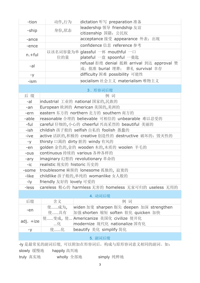 2016届英语构词法在语法填空的应用及部分例题_第3页