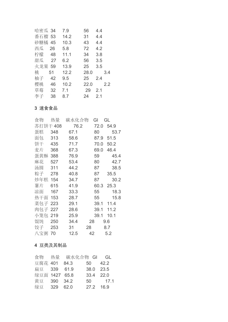 食物升糖指数及血糖负荷表格_第2页