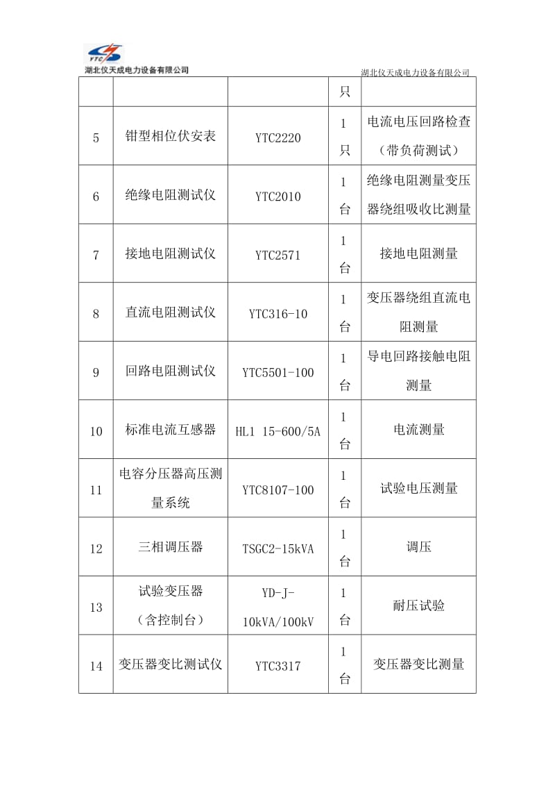 申报电力承装承修承试类四级资质试验设备配置清单_第2页