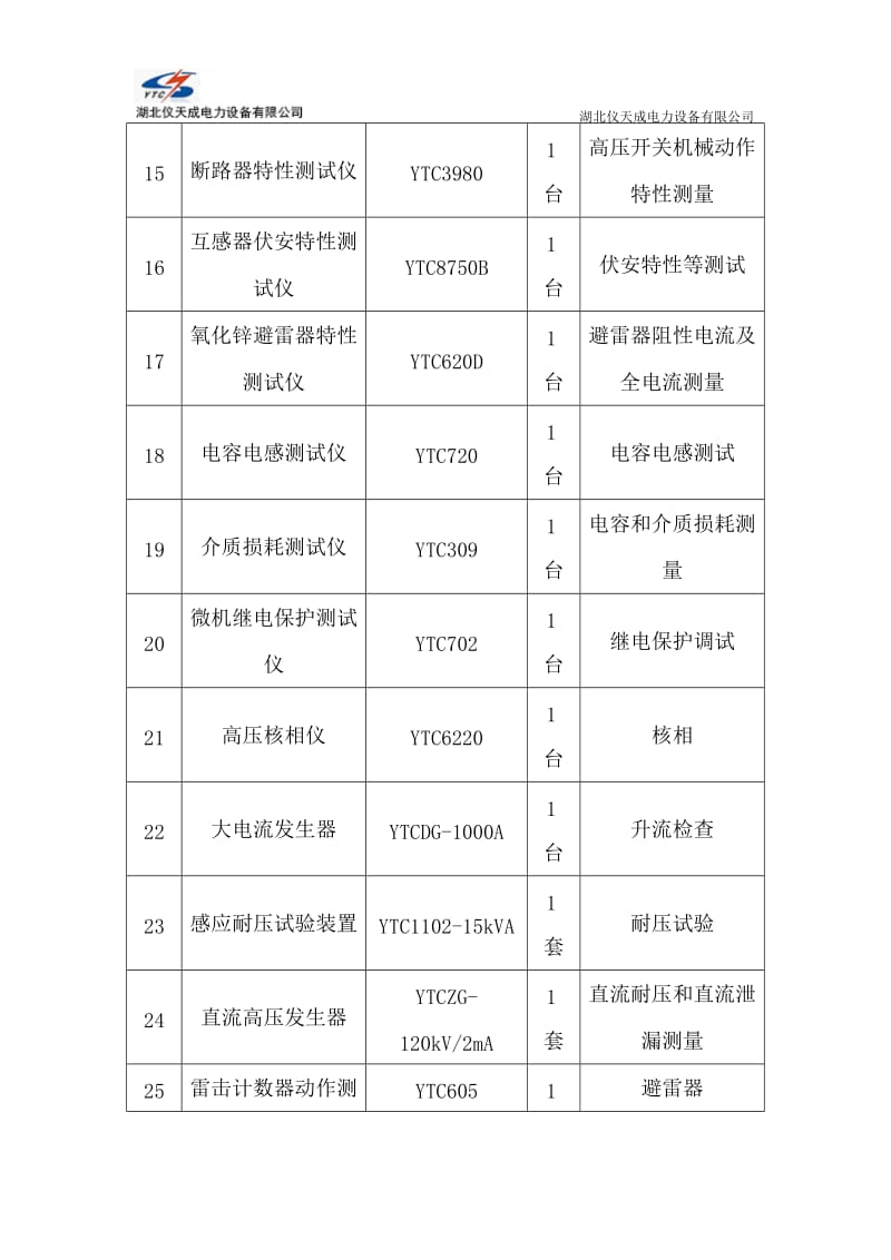 申报电力承装承修承试类四级资质试验设备配置清单_第3页