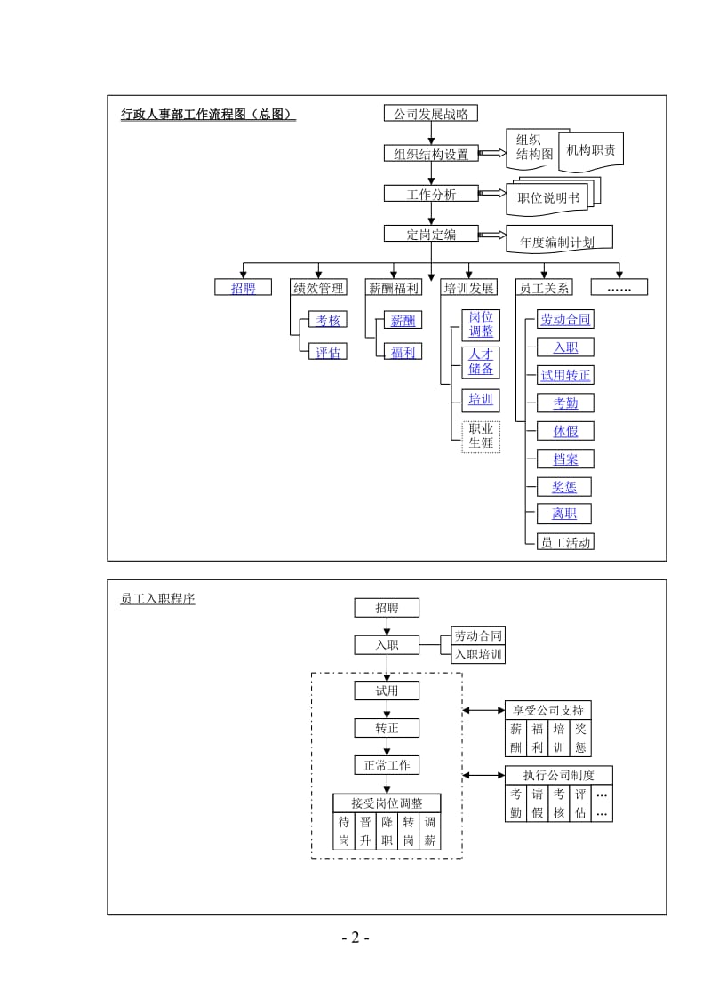 【基础人事】50+16个基础人事和行政管理流程图(全配图超详细)_第2页