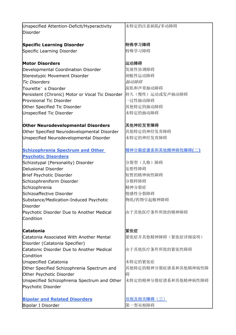 DSM-5分类_第2页