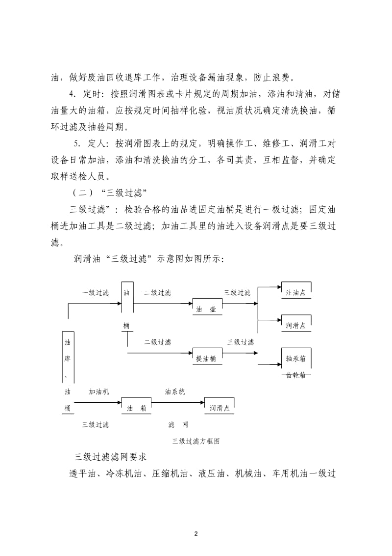 设备润滑管理制度_第2页