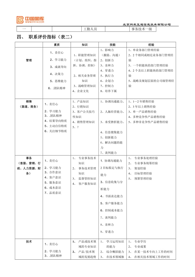 3任职资格评价体系_第2页