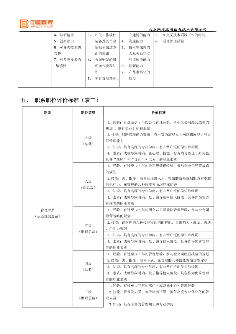 3任职资格评价体系_第3页