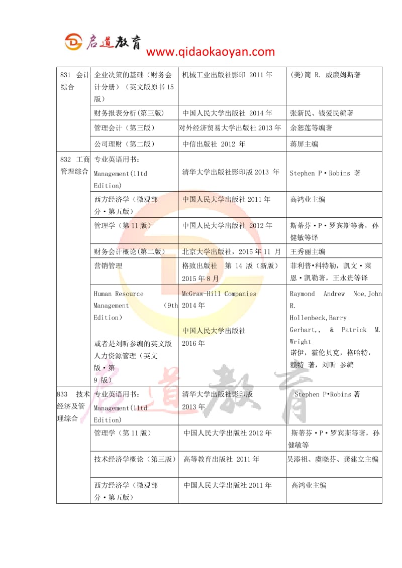 【贸大考研辅导班】贸大国际商学院考研科目参考书考研大纲考研分数线报录比考研经验_第3页