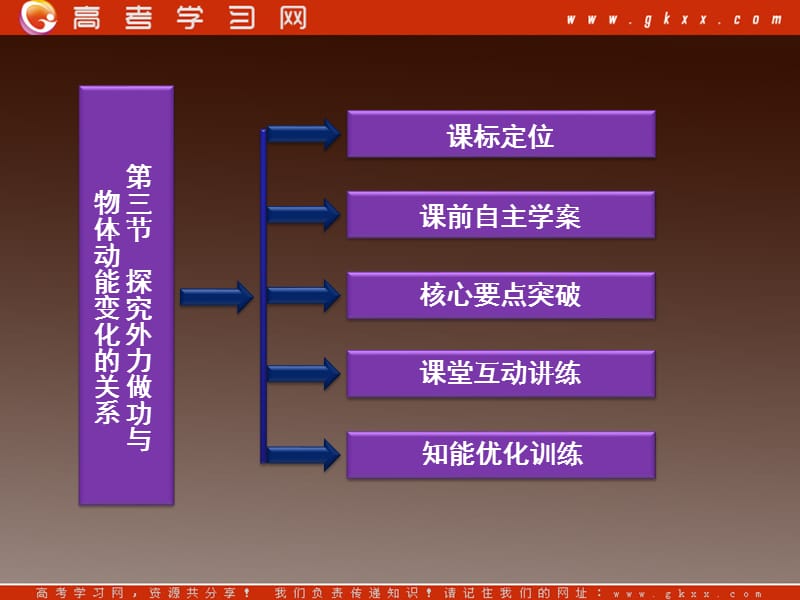 高一物理必修2（粤教）课件：4.3《探究外力做功与物体动能变化的关系》_第3页