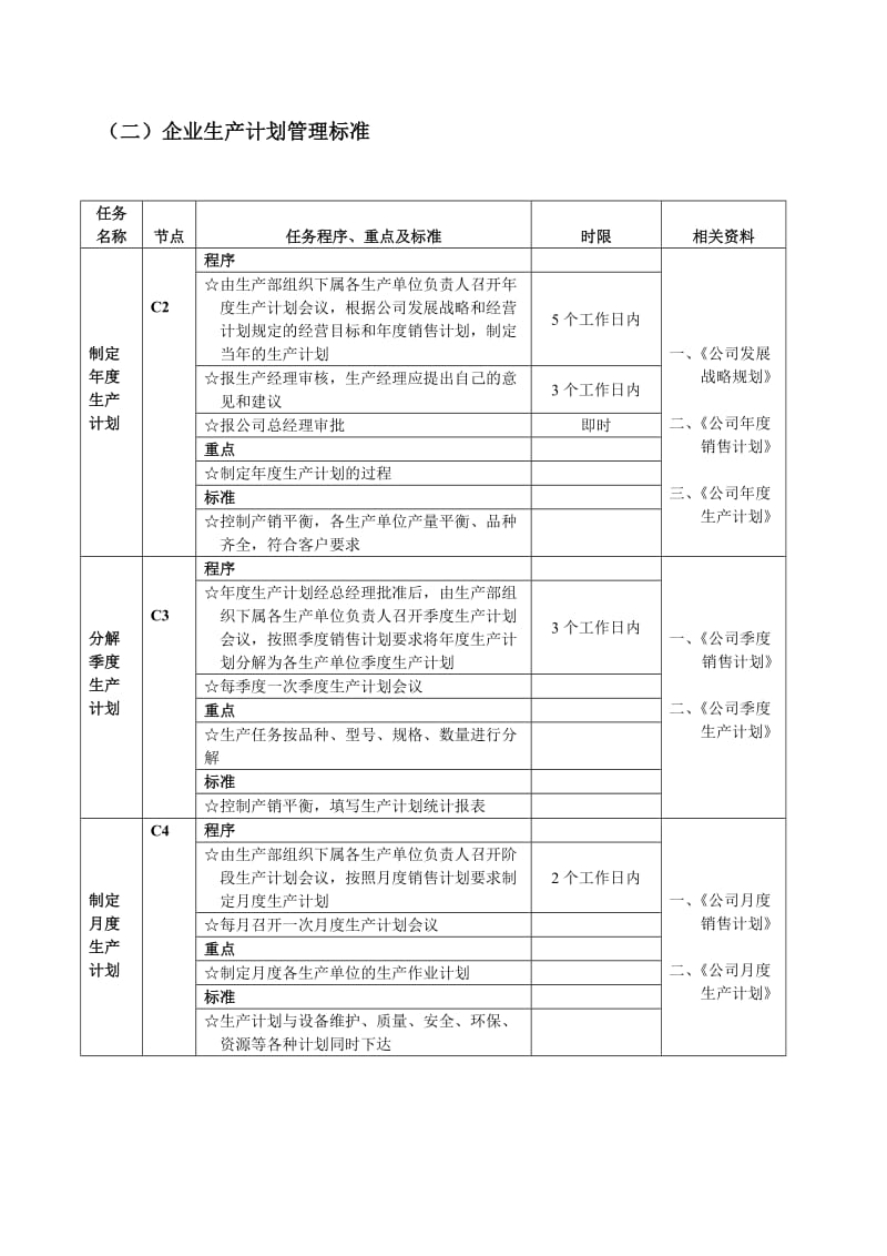 生产计划工作流程图_第2页