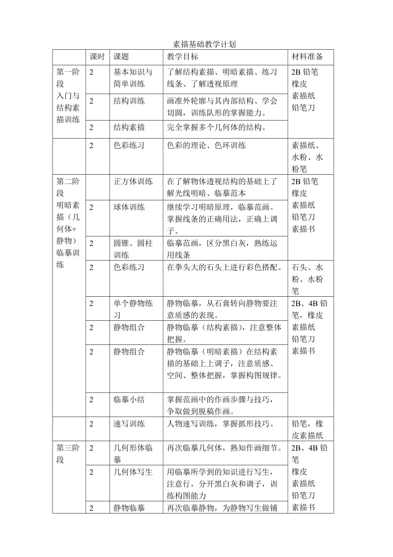 素描基础教案_第3页