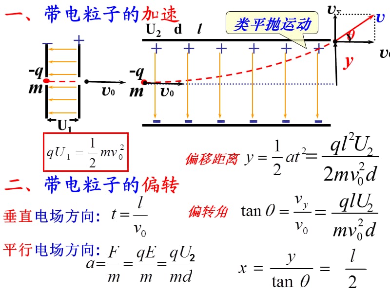 高中物理《带电粒子在电场中运动》课件六（25张PPT）_第3页