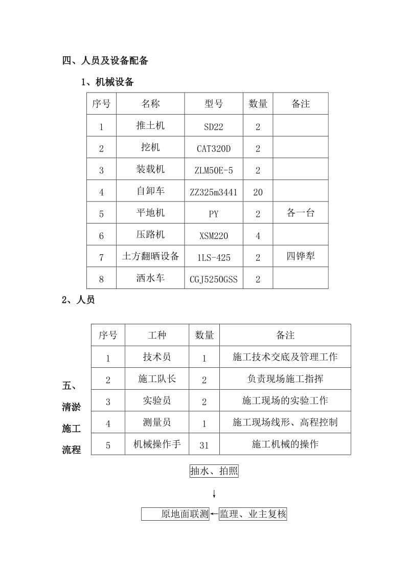 清淤换填施工方案_第3页