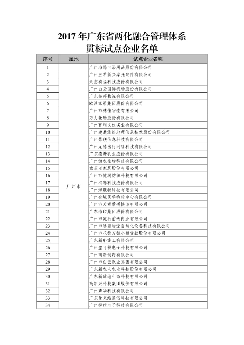 2017年广东省两化融合管理体系_第1页