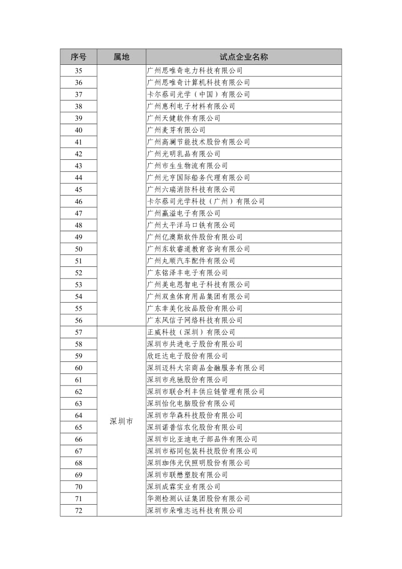 2017年广东省两化融合管理体系_第2页