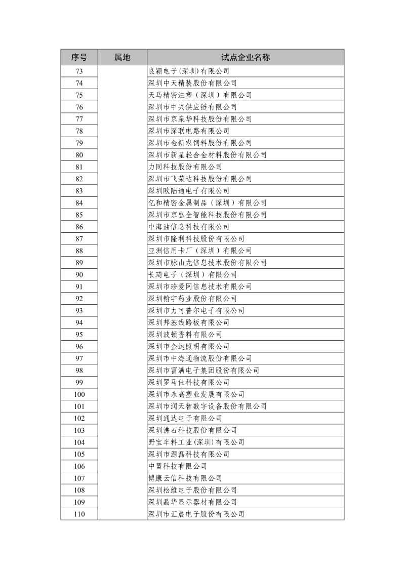 2017年广东省两化融合管理体系_第3页