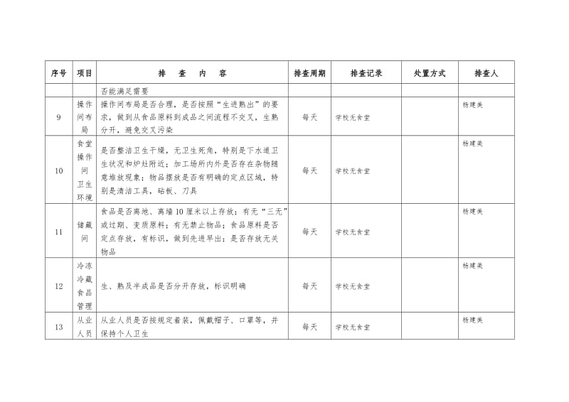 食品安全隐患排查表_第2页