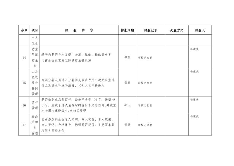 食品安全隐患排查表_第3页