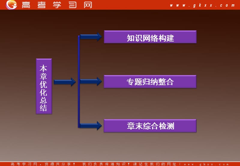 高一物理总复习课件 第二章 圆周运动 单元总结 （粤教必修2）_第3页