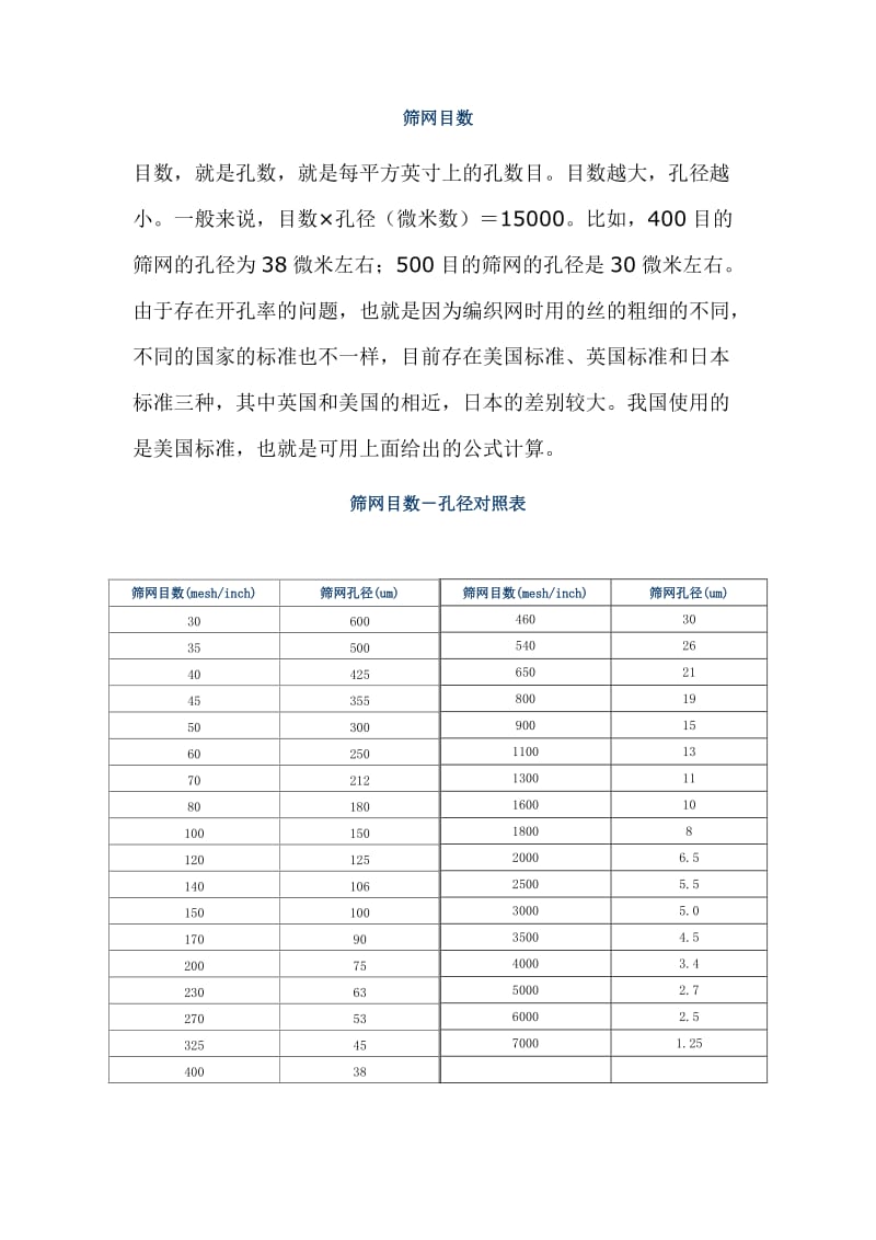 筛网目数-孔径对照表_第1页