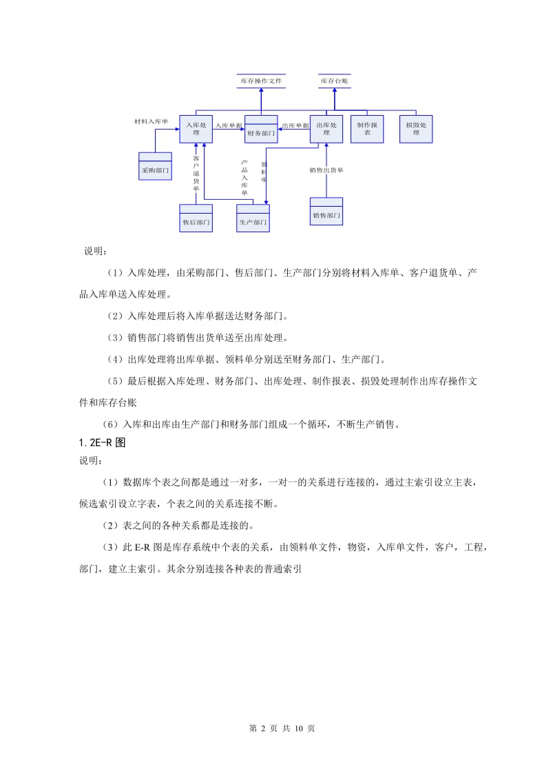 课程设计(会计信息系统课程设计参考模板6)_第2页