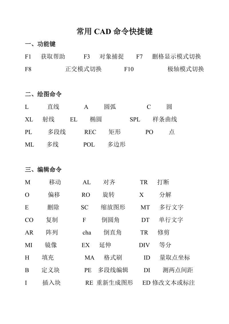 CAD步骤-cad入门学习_第2页