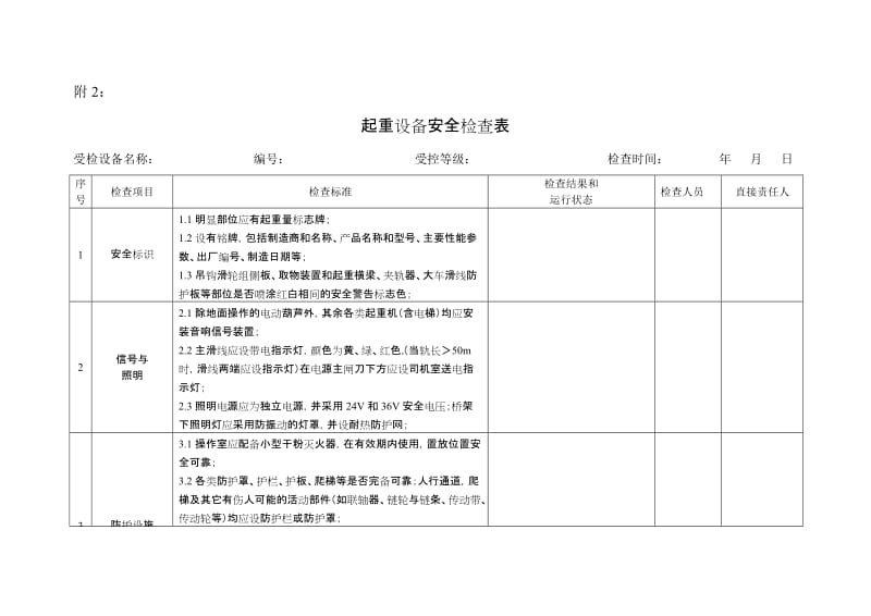 起重设备安全检查表_第1页