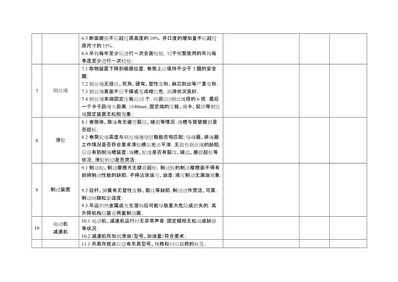 起重设备安全检查表_第3页