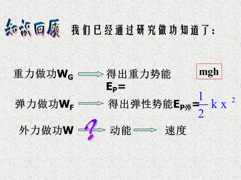 高中物理《探究功与物体速度变化的关系》课件一（2117张PPT）（新人教版必修2）_第3页