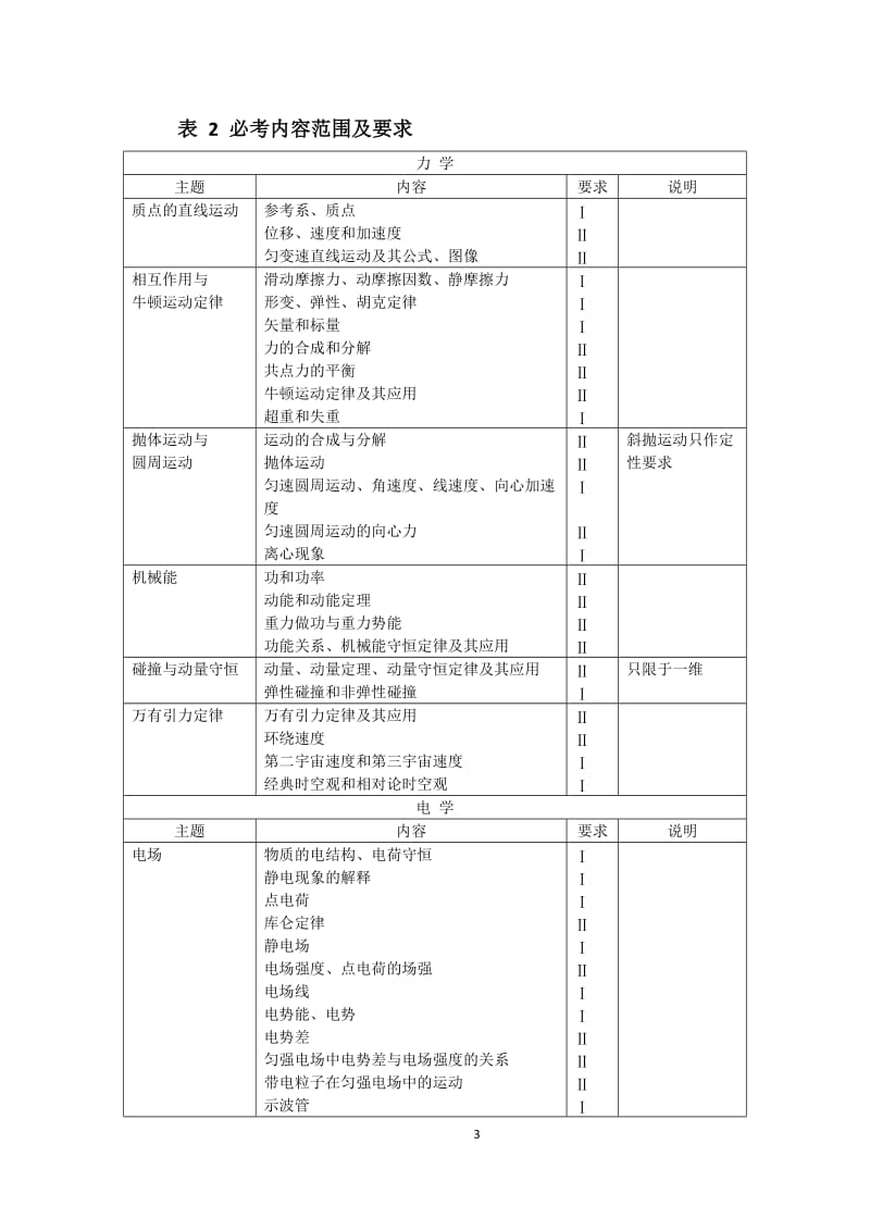 2018年全国高考物理考试大纲_第3页