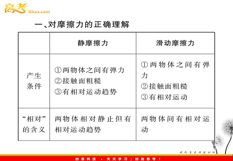 高中物理3.3《摩擦力》课件25（沪科必修1）_第3页