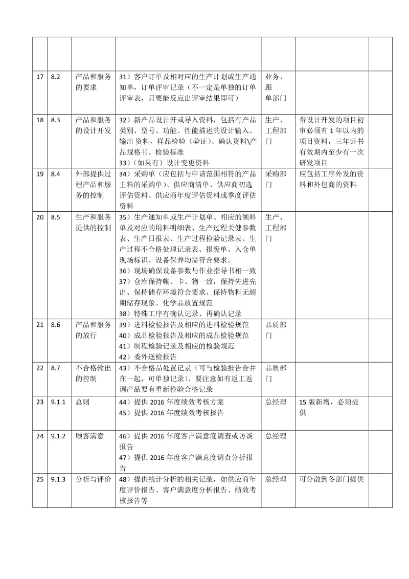 2015版质量体系审核前准备资料清单_第3页