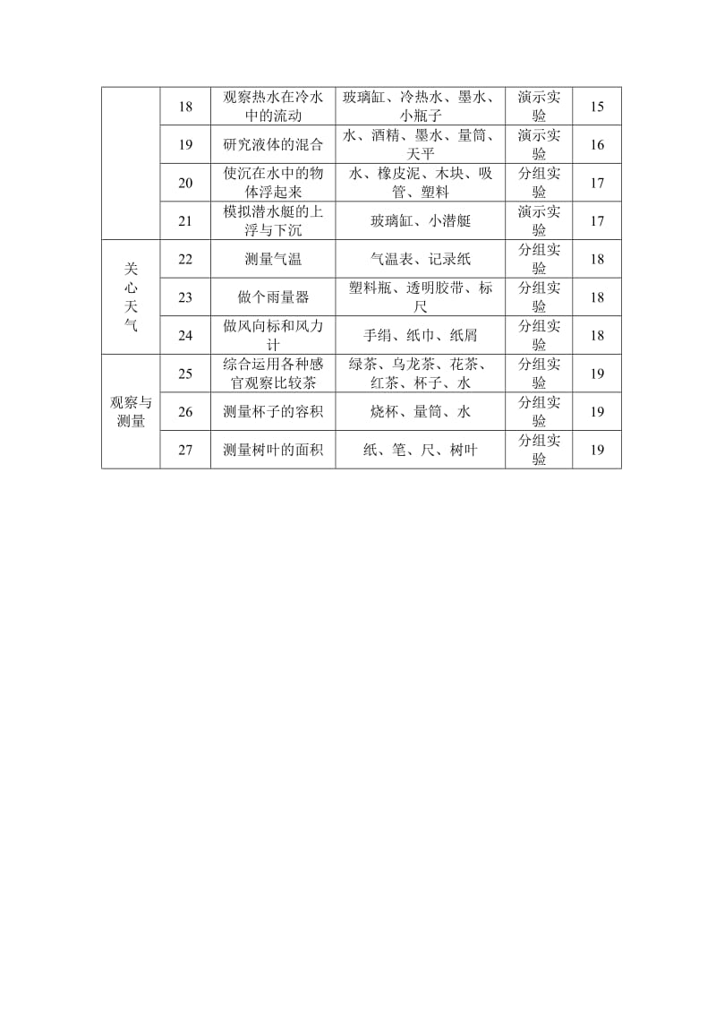 苏教版小学3-6年级科学实验计划表_第3页