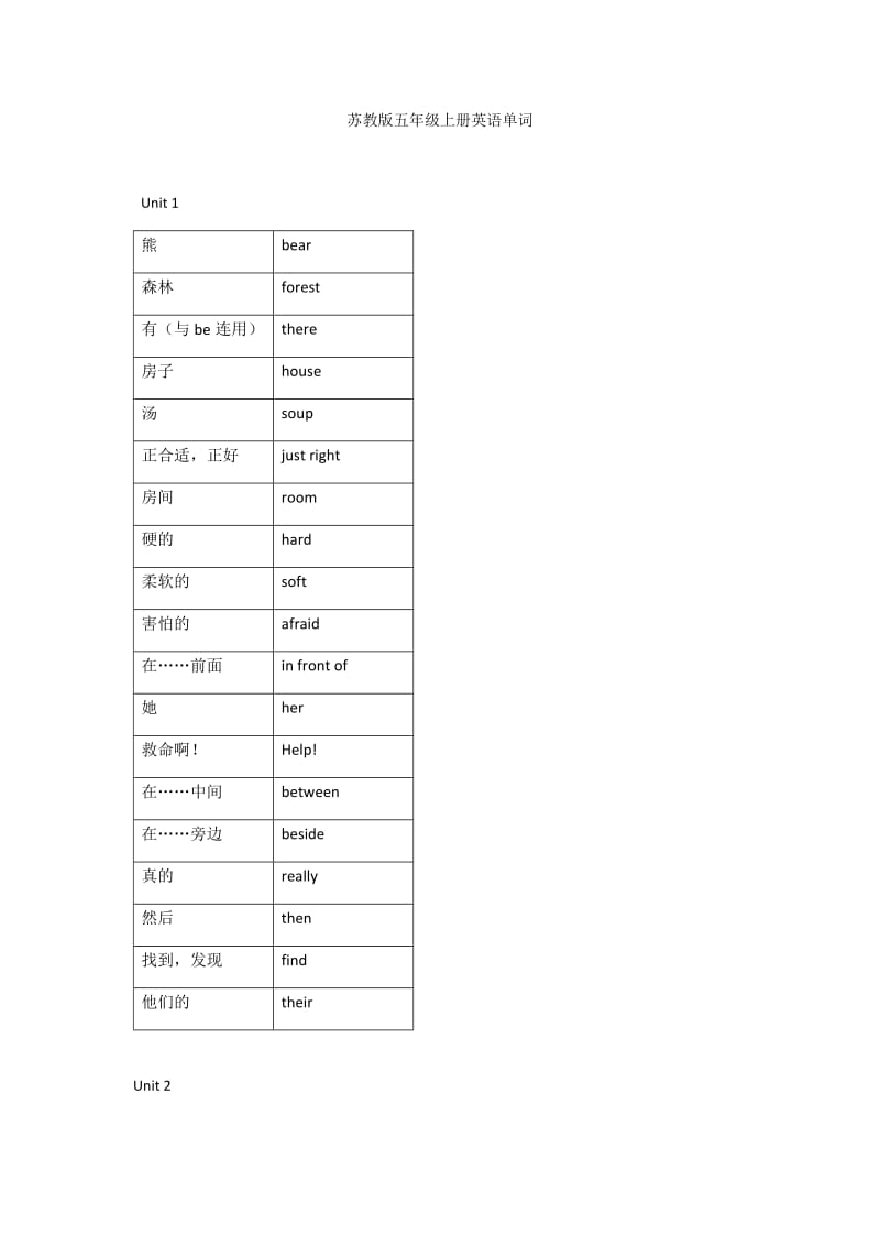 苏教版五年级上册英语单词_第1页