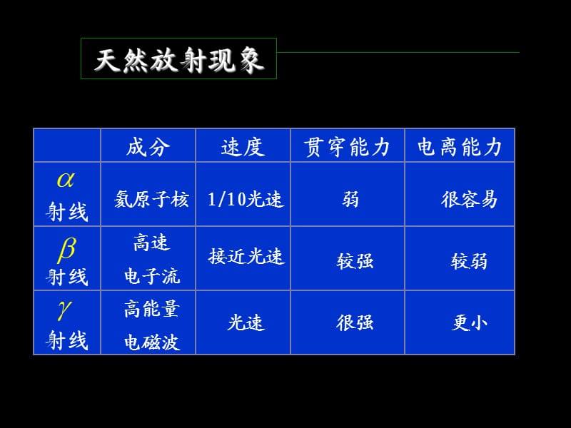 高中物理《探测射线的方法》课件四（10张PPT）_第3页