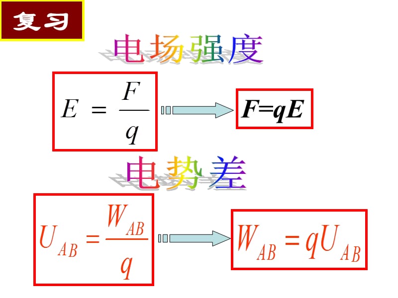 高中物理《带电粒子在电场中运动》课件三（22张PPT）_第2页