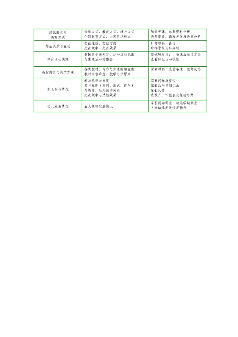 课程评价制度_第3页