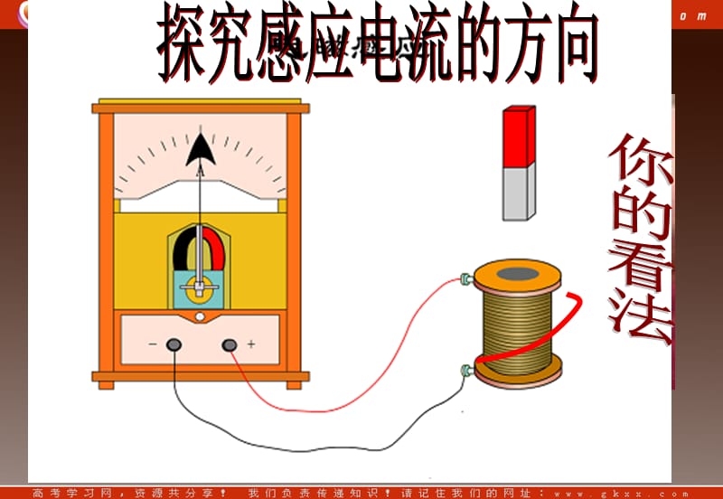 高一物理课件 《感应电流的方向》 5 鲁科选修3-2_第3页