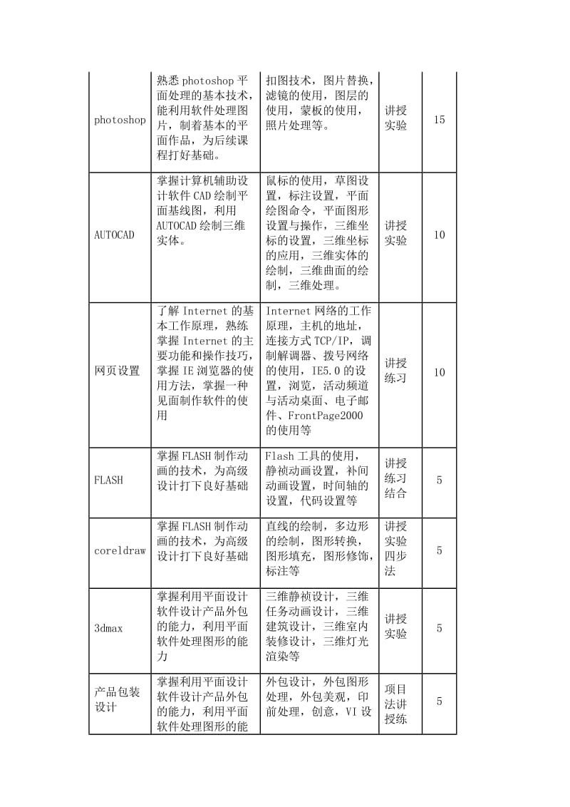 计算机应用与维修专业教学计划_第3页