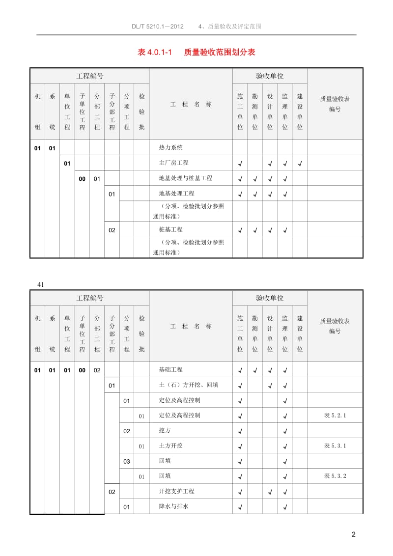 火电工程质量验收范围划分表(2012新规范)_第2页