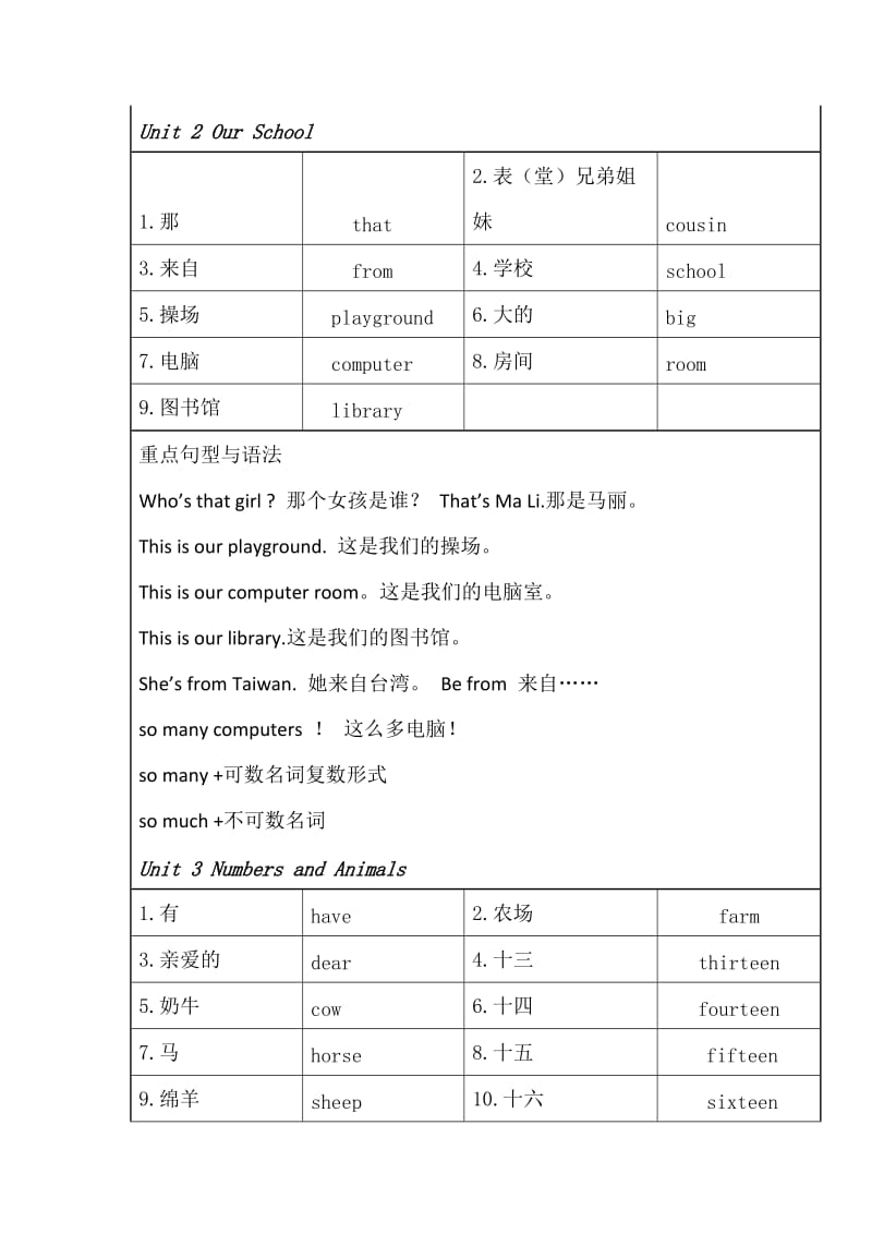 闽教版小学英语四年级上册单词表与知识点_第2页