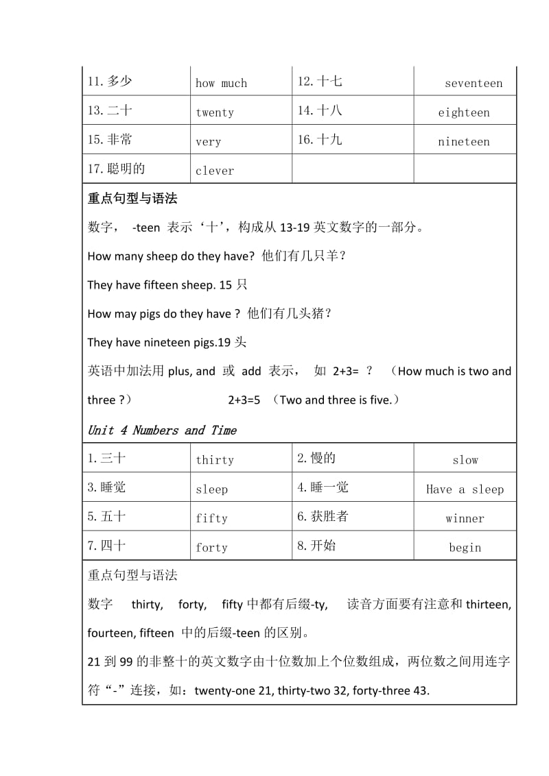 闽教版小学英语四年级上册单词表与知识点_第3页